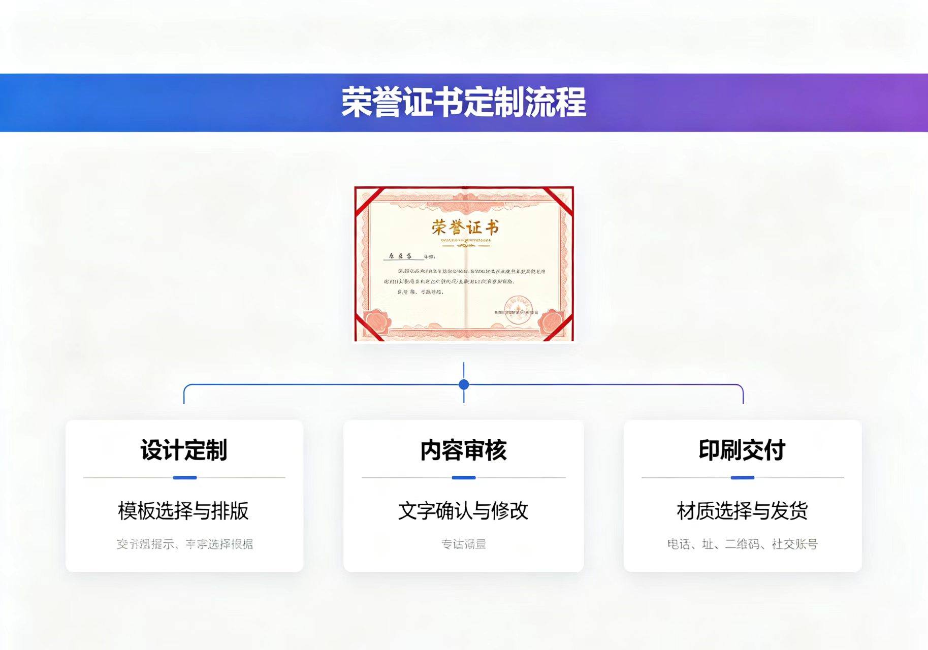 本地证件制作诚信服务入门指南:普通人避坑必看的5个实操要点